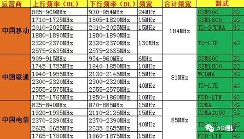 5G除了快，多出的“1G”還有這4點優勢