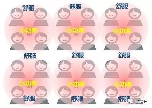 5G除了快，多出的“1G”還有這4點優勢
