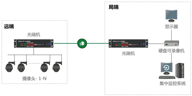 什么是視頻光端機(jī)，如何使用？